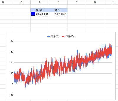 グラフの情報が更新された