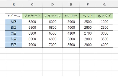 行にアイテム名・列に取り扱い店名を入力した表
