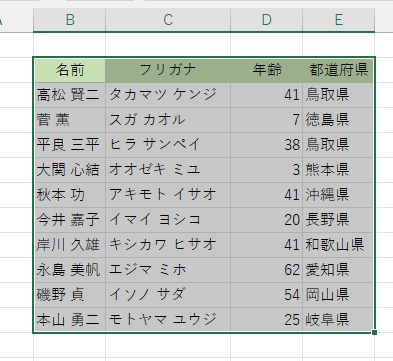 Wordに貼り付けたい表を範囲選択し「Ctrlキー+Cキー」の同時押し