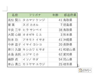 Excelで作成した表をWordにそのままExcelのオブジェクトとして貼り付けることができた