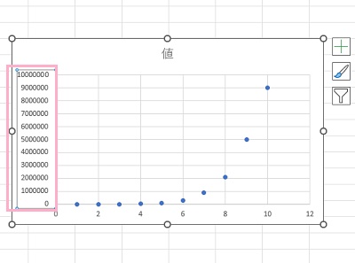 縦軸をダブルクリック