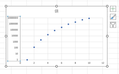 片対数グラフを作成できた