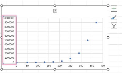 縦軸をダブルクリック