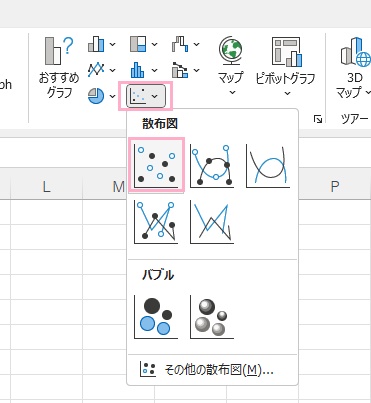 「散布図（X,Y）またはバブル チャートの挿入」→「散布図」をクリック