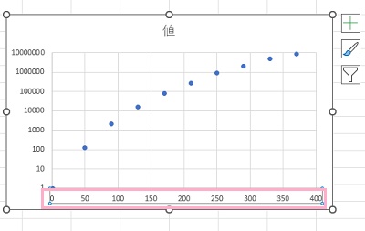 横軸をダブルクリック
