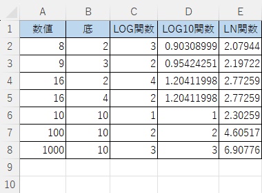 LN関数を使用して自然対数を求めることができた