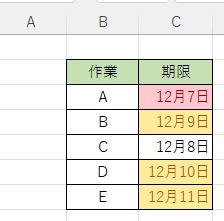 予定日が3日以内のセルに色を付けることができた