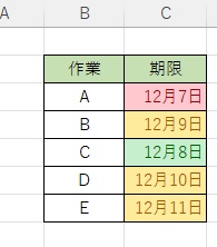 予定日が今日のセルに色を付けることができた