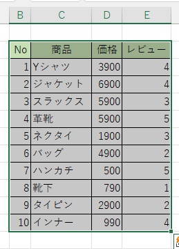 コピーする表全体を範囲選択→「Ctrlキー+Cキー」の同時押し