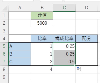 セルの右下に表示されているフィルハンドルをドラッグして下方向に引っ張り、残りのセルにオートフィルを適用して構成比率を出力しよう