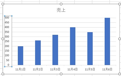 グラフの間隔を変更することができた