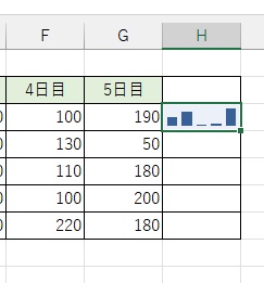 H3セルに縦棒グラフが作成された