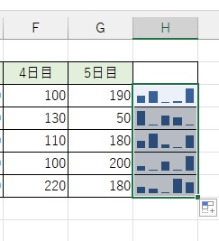 H3セルの右下のフィルハンドルをドラッグして残りのセルにもスパークラインを表示できた