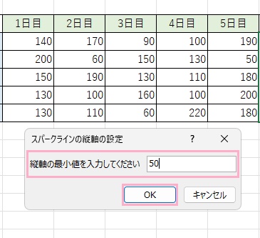 「縦軸の最小値を入力してください」欄に最小値を入力して「OK」をクリック