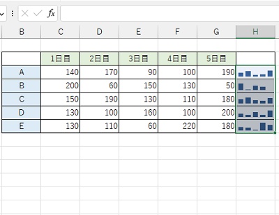 各スパークラインのグラフの比較を行うことができるようになった