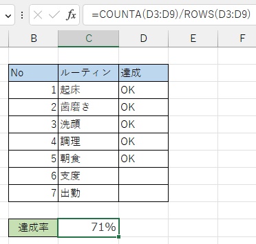 達成率を求めることができた