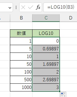 残りの数値の常用対数を求めることができた