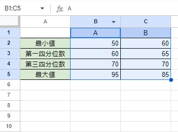 データは「最小値」・「第一四分位数」・「第三四分位数」・「最大値」を選択