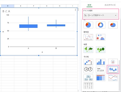 「ローソク足チャート」をクリック