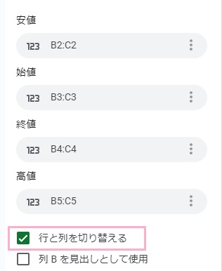 「行と列を切り替える」のチェックボックスをクリックして有効にする