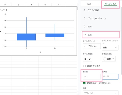 「カスタマイズ」タブ→「縦軸」をクリック→「最小値」に「50」と入力