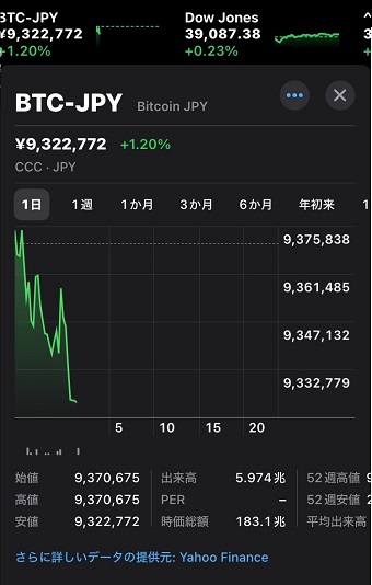 詳細が表示された