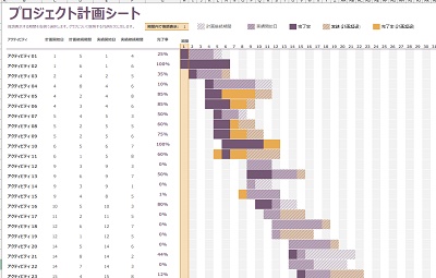 一部のグラフのみをPDFとして保存したい