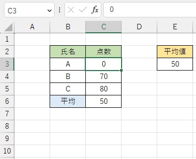 表内の点数をいじって平均値が変わっても、変更後の平均値を参照して表示される