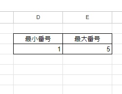 最小番号と最大番号を取得できた