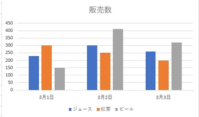 凡例の名前を変更できた