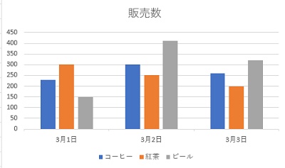 凡例つきのグラフ