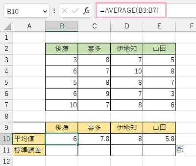 B10セルに「=AVERAGE(B3:B7)」と入力