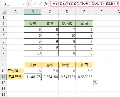 B11セルに「=STDEV(B3:B7)/SQRT(COUNT(B3:B7))」と入力