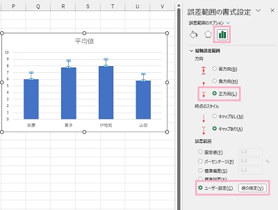 「誤差範囲のオプション」をクリック→「縦軸誤差範囲」を「正方向」・「誤差範囲」を「ユーザー設定」に設定してから「値の指定」をクリック