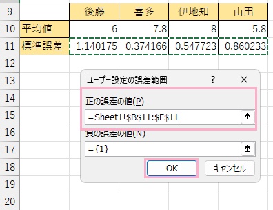 「正の誤差の値」欄で先ほど作成した「標準誤差」の範囲を指定して「OK」をクリック