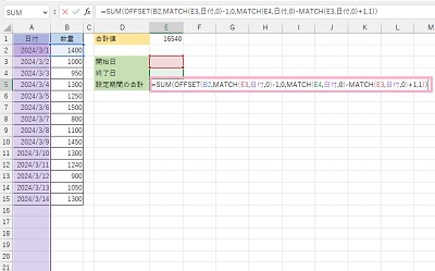 E5セルに「=SUM(OFFSET(B2,MATCH(E3,日付,0)-1,0,MATCH(E4,日付,0)-MATCH(E3,日付,0)+1,1))」と入力