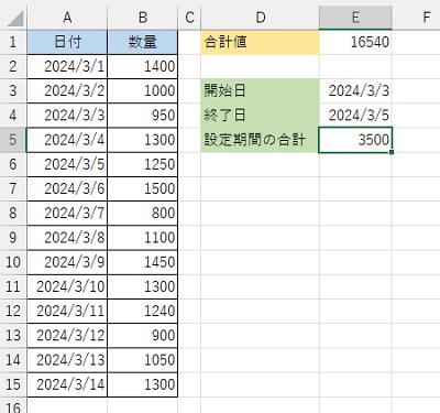 開始日と終了日をリストから選択することで設定期間の合計値を出力できた