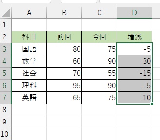 D3セルからD7セルを範囲選択