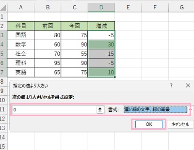 「次の値より大きいセルを書式設定」欄に「0」と入力→「書式」では、「濃い緑の文字、緑の背景」を選択して「OK」をクリック