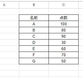 表に行ごとに交互に色を付けたい