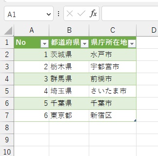 道府県と県庁所在地の表をテーブル化できた