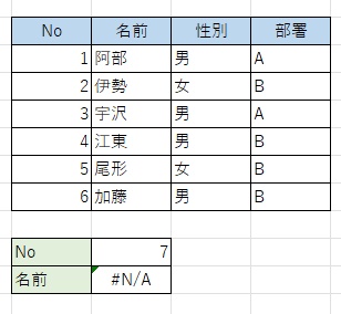 「#N/A」エラーが返っている
