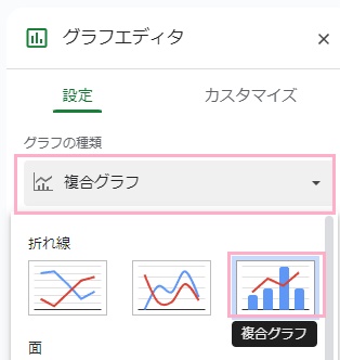 「複合グラフ」をクリック