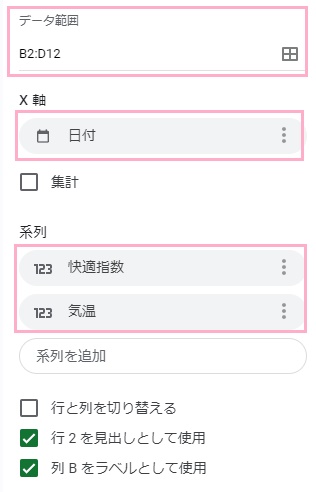 「データ範囲」で範囲の選択をし、「X軸」で対象のX軸データ範囲を選択→「系列」で各種データのヘッダーから系列情報を自動で取得