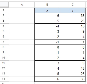C2セルに「=B2^2」と入力し、求めた値をオートフィルする