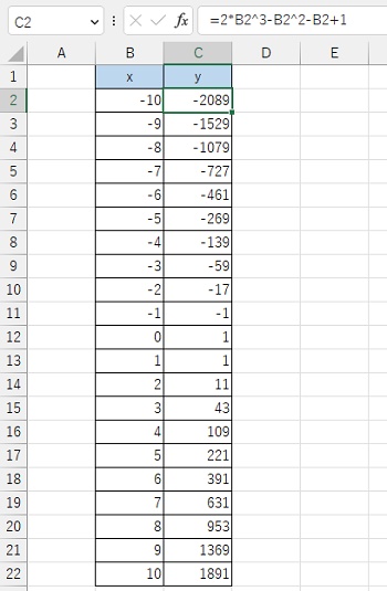 C2セルに「=2*B2^3-B2^2-B2+1」と数式を入力し対応するyのデータを出力→残りのセルにオートフィルを設定