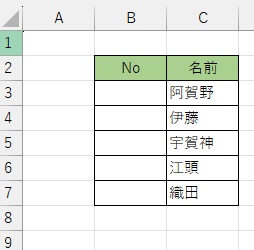 B列の「No」にそれぞれROW関数を使用して連番を割り当てていく
