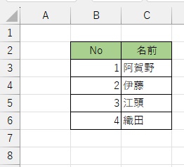削除後に移動してきた元6行の連番がちゃんと反映されている