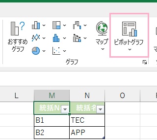 「ピボットグラフ」をクリック