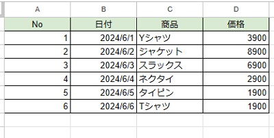 表をソートしたい